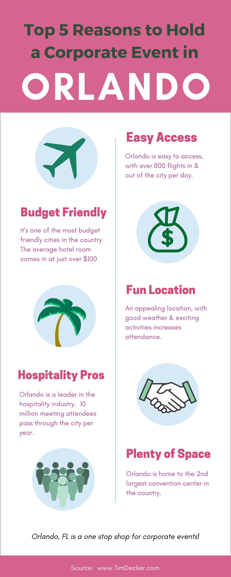 Reasons to hold a corporate event in Orlando inforgraphic