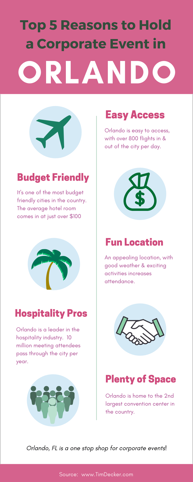 corporate event orlando infographic Tim Decker Speed Painter