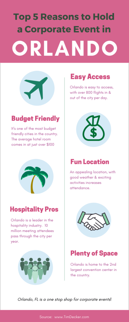 Top 5 reasons to hold a corporate event in Orlando